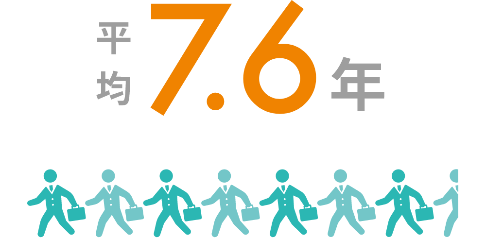 平均7.6年