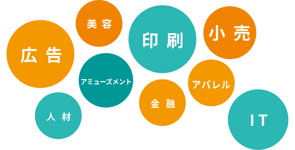 広告、印刷、IT、アミューズメント、小売、美容、人材、金融、アパレル