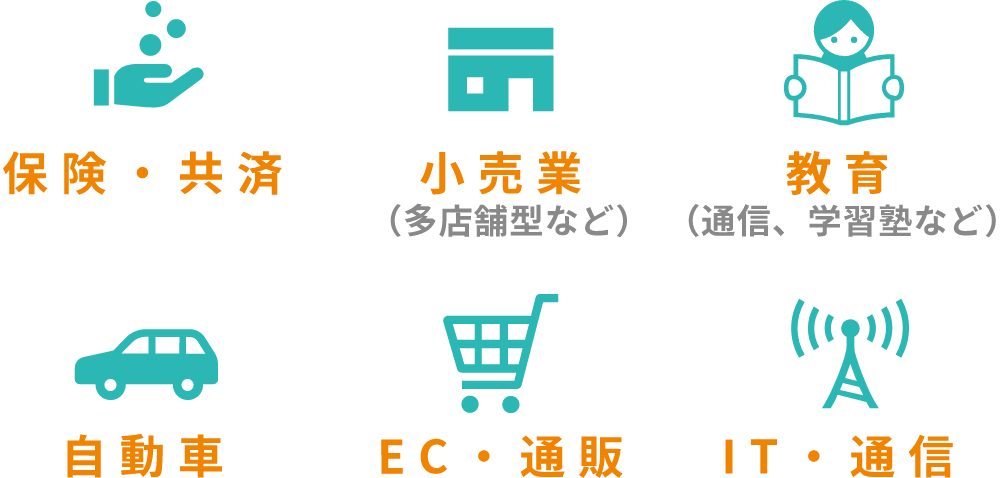 保険・共済、小売業（多店舗型など）、教育（通信、学習塾など）、自動車、EC・通販、IT・通信